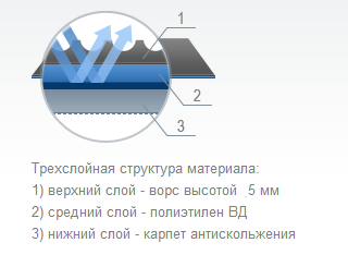 autocovrolin.png